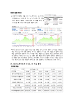 [회계원리, 기업분석] SK이노베이션과 S-OIL 의 재무제표-9
