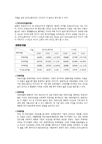 [회계원리, 기업분석] SK이노베이션과 S-OIL 의 재무제표-11