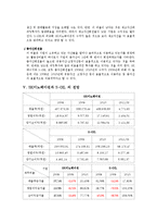 [회계원리, 기업분석] SK이노베이션과 S-OIL 의 재무제표-13