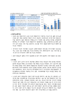 [회계원리, 기업분석] SK이노베이션과 S-OIL 의 재무제표-14