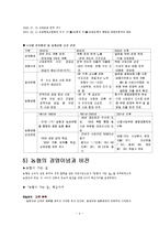 농협 성공요인 레포트-5