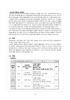 [마케팅] 오로라 월드 경영 사례 분석-10