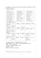 [마케팅] 대림산업 고객 경험을 활용한 디자인-9