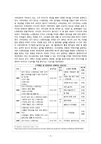 [마케팅] 대림산업 고객 경험을 활용한 디자인-11