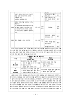 [마케팅] 대림산업 고객 경험을 활용한 디자인-12