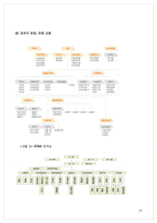 [조직구조론] KT&G 조직구조 분석 및 개선방향-11