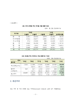 [국제경영] 몬순커피의 투자전략-4