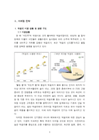 국순당 막걸리 브랜드마케팅 전략-3