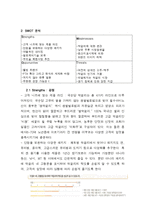 국순당 막걸리 브랜드마케팅 전략-5