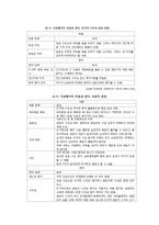 인천국제공항의 민영화 -논란의 과거 현재 그리고 미래-12