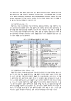 인천국제공항의 민영화 -논란의 과거 현재 그리고 미래-16