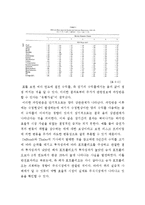 [경제학사] 효율적 시장 가설-5
