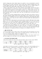 [해외직접투자] 러시아의 투자-8