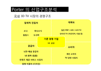 [마케팅] 3D TV시장의 LG vs. 삼성 마케팅 전쟁-14