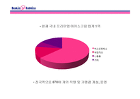 디자인 마케팅 성공사례 -베스킨라빈스31, 현대카드-10
