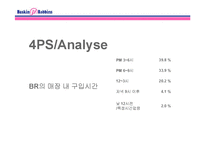 디자인 마케팅 성공사례 -베스킨라빈스31, 현대카드-18