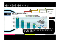 [국제무역론] 탄소 배출권 거래제 도입의 배경과 경제적 영향-5