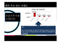 [국제무역론] 탄소 배출권 거래제 도입의 배경과 경제적 영향-7