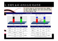 [국제무역론] 탄소 배출권 거래제 도입의 배경과 경제적 영향-8