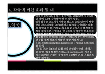 [국제무역론] 탄소 배출권 거래제 도입의 배경과 경제적 영향-11