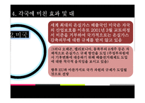 [국제무역론] 탄소 배출권 거래제 도입의 배경과 경제적 영향-12