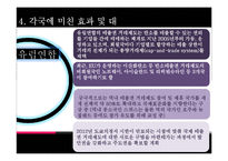 [국제무역론] 탄소 배출권 거래제 도입의 배경과 경제적 영향-13