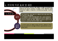 [국제무역론] 탄소 배출권 거래제 도입의 배경과 경제적 영향-14