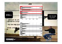 [스포츠 마케팅전략] 나이키 신발 루나 운동화 런닝화 NIKE LUNARGLID 2-6