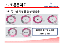 [국제마케팅] 에스티 로더 Estee Lauder, 시세이도 글로벌 화장품 시장세분화-5