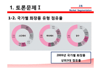 [국제마케팅] 에스티 로더 Estee Lauder, 시세이도 글로벌 화장품 시장세분화-6