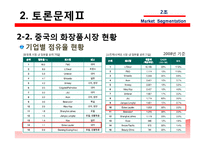 [국제마케팅] 에스티 로더 Estee Lauder, 시세이도 글로벌 화장품 시장세분화-16