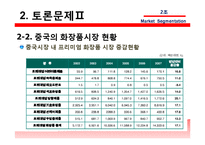 [국제마케팅] 에스티 로더 Estee Lauder, 시세이도 글로벌 화장품 시장세분화-20