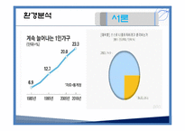 [소비자행동론] 개인화 라이프스타일 -영화관-5