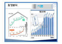 [소비자행동론] 개인화 라이프스타일 -영화관-6