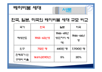 [소비자행동론] 개인화 라이프스타일 -영화관-7