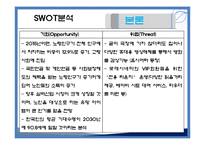 [소비자행동론] 개인화 라이프스타일 -영화관-14