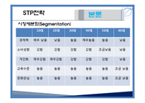 [소비자행동론] 개인화 라이프스타일 -영화관-15