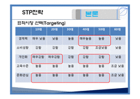 [소비자행동론] 개인화 라이프스타일 -영화관-16