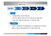 [인적자원개발] 채용관리 -삼성전자의 채용관리를 중심으로-6