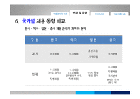 [인적자원개발] 채용관리 -삼성전자의 채용관리를 중심으로-13