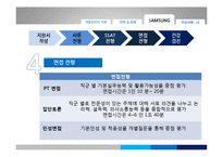 [인적자원개발] 채용관리 -삼성전자의 채용관리를 중심으로-19