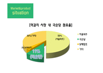 [마케팅] 국순당 막걸리 매출 향상 마케팅전략-5