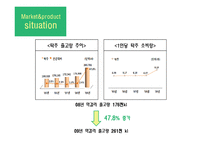 [마케팅] 국순당 막걸리 매출 향상 마케팅전략-6