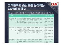 [서비스품질관리] CJ CGV의 서비스 수익 체인-16