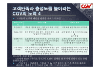 [서비스품질관리] CJ CGV의 서비스 수익 체인-18