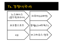 블랙야크 브랜드 이미지 전략-15
