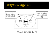 블랙야크 브랜드 이미지 전략-19
