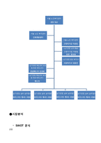[사회적 기업] `삼가연정`을 통한 사회적 기업 성공 모델 조사-6