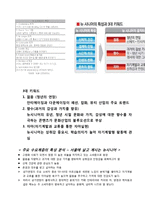[사회적 기업] `삼가연정`을 통한 사회적 기업 성공 모델 조사-10