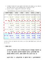 [사회적 기업] `삼가연정`을 통한 사회적 기업 성공 모델 조사-11